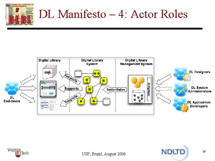 DL Manifesto – 4: Actor Roles USP, Brazil, August 2006 29 