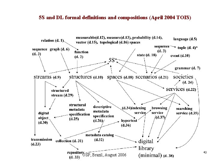 5 S and DL formal definitions and compositions (April 2004 TOIS) USP, Brazil, August
