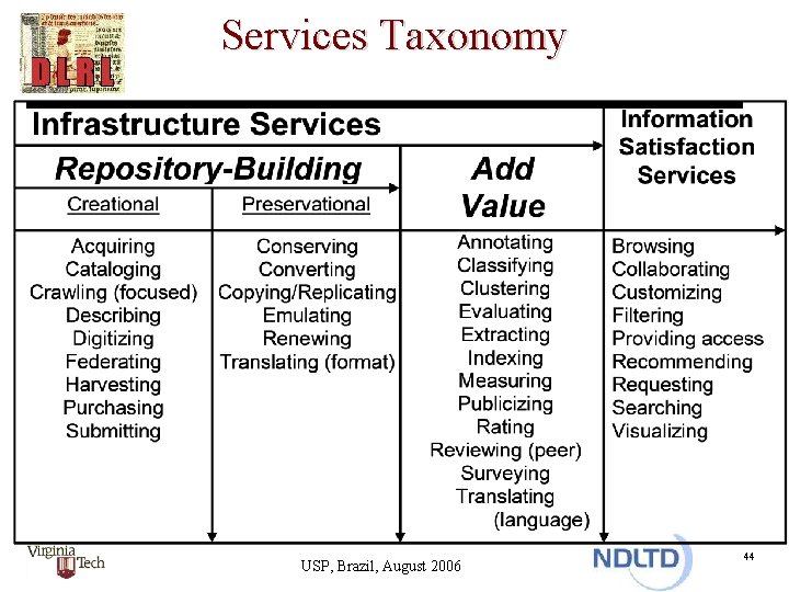 Services Taxonomy USP, Brazil, August 2006 44 