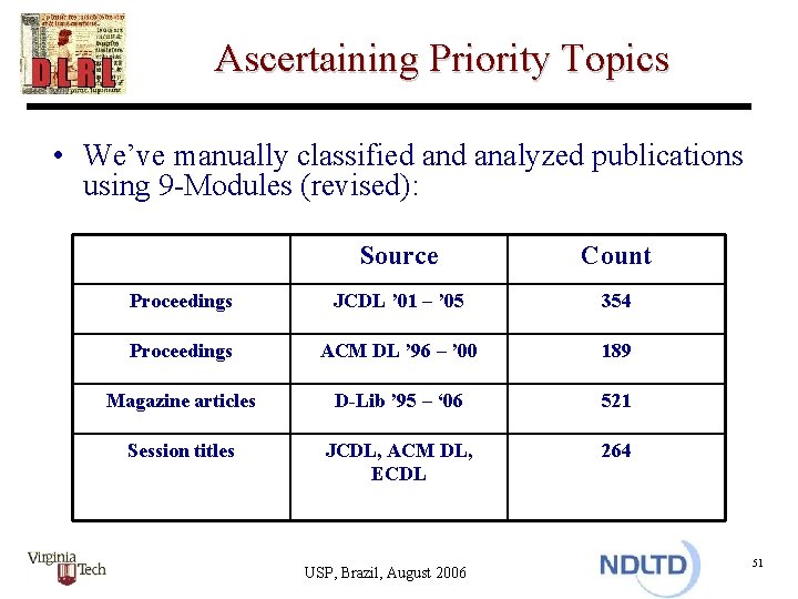 Ascertaining Priority Topics • We’ve manually classified analyzed publications using 9 -Modules (revised): Source