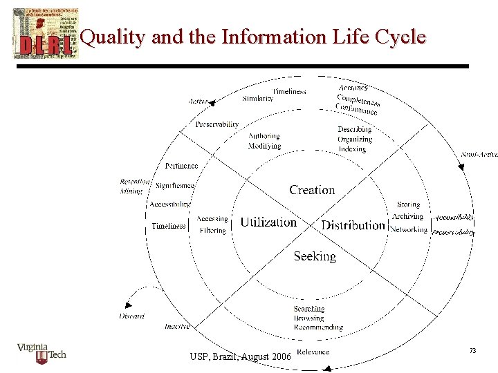 Quality and the Information Life Cycle USP, Brazil, August 2006 73 