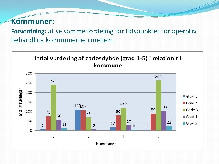 Kommuner: Forventning: at se samme fordeling for tidspunktet for operativ behandling kommunerne i mellem.