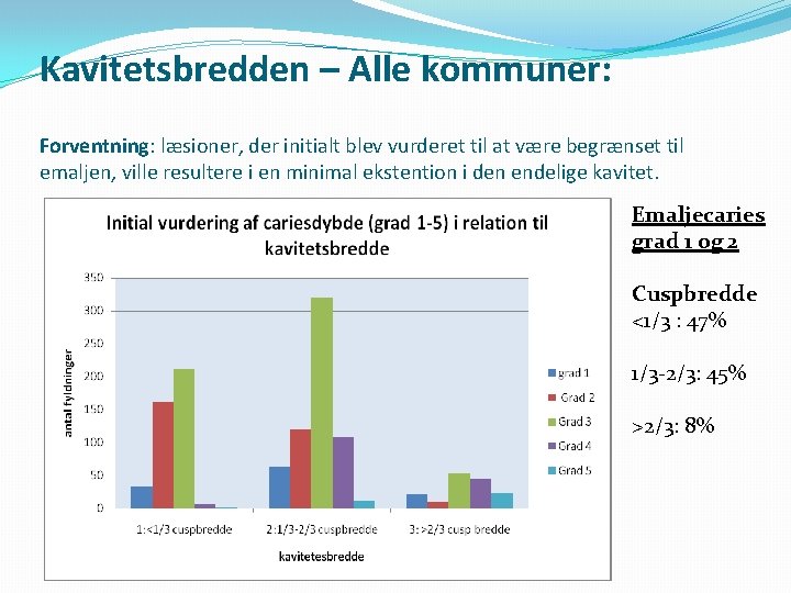 Kavitetsbredden – Alle kommuner: Forventning: læsioner, der initialt blev vurderet til at være begrænset