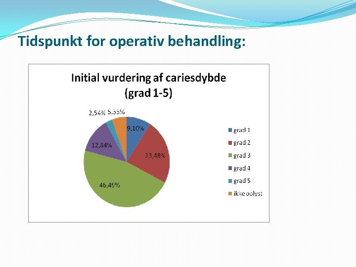 Tidspunkt for operativ behandling: 