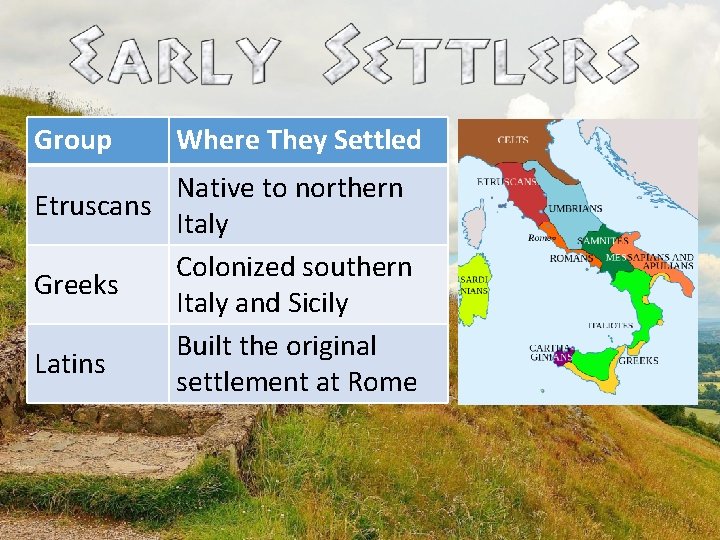 Group Where They Settled Native to northern Etruscans Italy Colonized southern Greeks Italy and