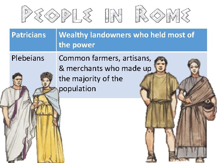 Patricians Wealthy landowners who held most of the power Plebeians Common farmers, artisans, &