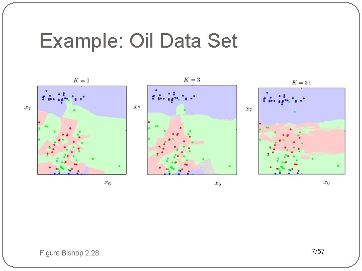Example: Oil Data Set Figure Bishop 2. 28 7/57 