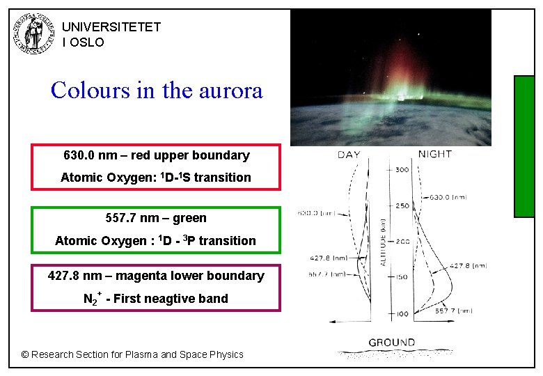 UNIVERSITETET I OSLO Colours in the aurora 630. 0 nm – red upper boundary
