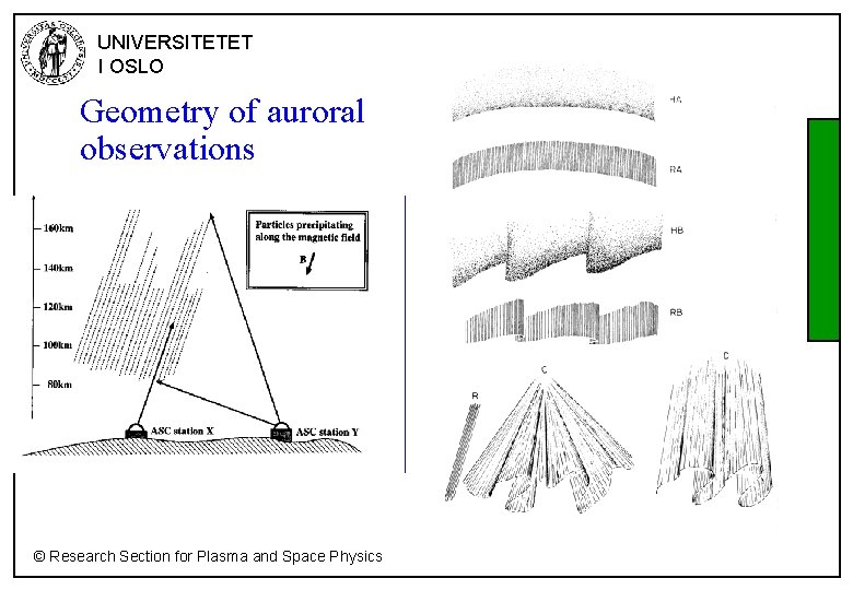 UNIVERSITETET I OSLO Geometry of auroral observations © Research Section for Plasma and Space
