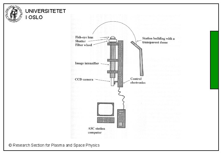 UNIVERSITETET I OSLO © Research Section for Plasma and Space Physics 