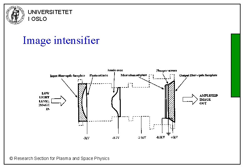 UNIVERSITETET I OSLO Image intensifier © Research Section for Plasma and Space Physics 