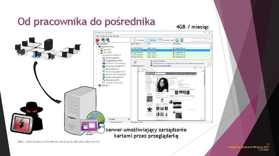 Od pracownika do pośrednika 4 GB / miesiąc serwer umożliwiający zarządzanie kartami przez przeglądarkę