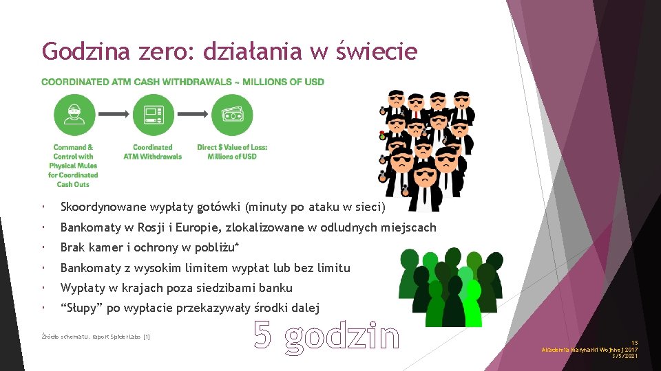 Godzina zero: działania w świecie Skoordynowane wypłaty gotówki (minuty po ataku w sieci) Bankomaty