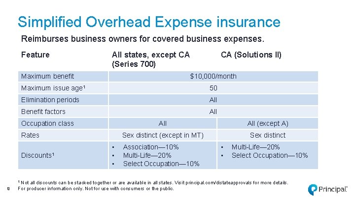 Simplified Overhead Expense insurance Reimburses business owners for covered business expenses. Feature All states,