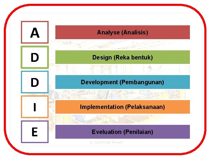 A Analyse (Analisis) D Design (Reka bentuk) D Development (Pembangunan) I Implementation (Pelaksanaan) E