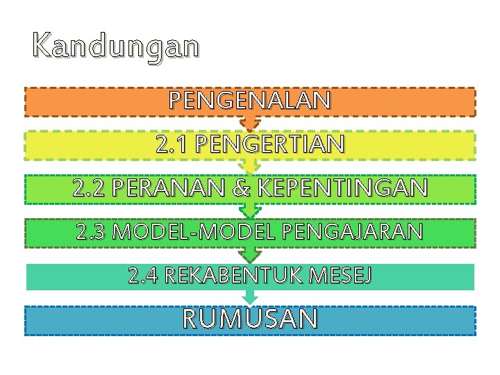 Kandungan PENGENALAN 2. 1 PENGERTIAN 2. 2 PERANAN & KEPENTINGAN 2. 3 MODEL-MODEL PENGAJARAN