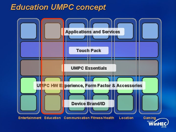 Education UMPC concept Applications and Services Touch Pack UMPC Essentials UMPC HW Experience, Form