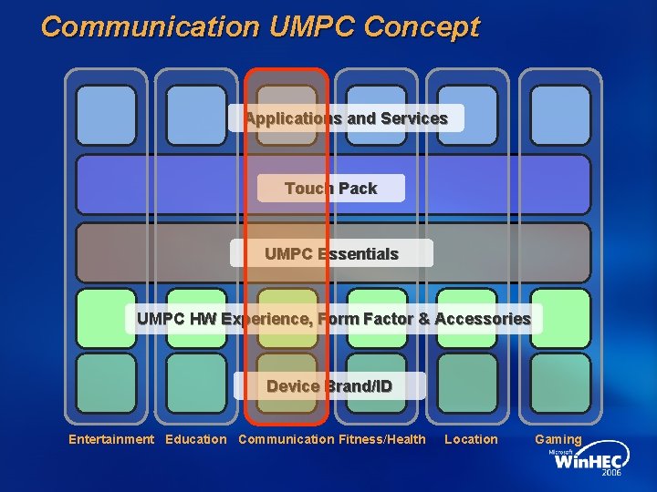 Communication UMPC Concept Applications and Services Touch Pack UMPC Essentials UMPC HW Experience, Form