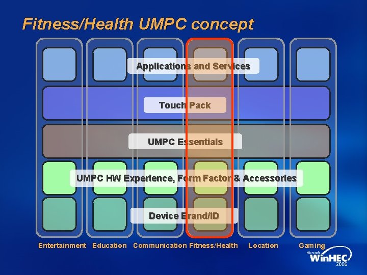Fitness/Health UMPC concept Applications and Services Touch Pack UMPC Essentials UMPC HW Experience, Form