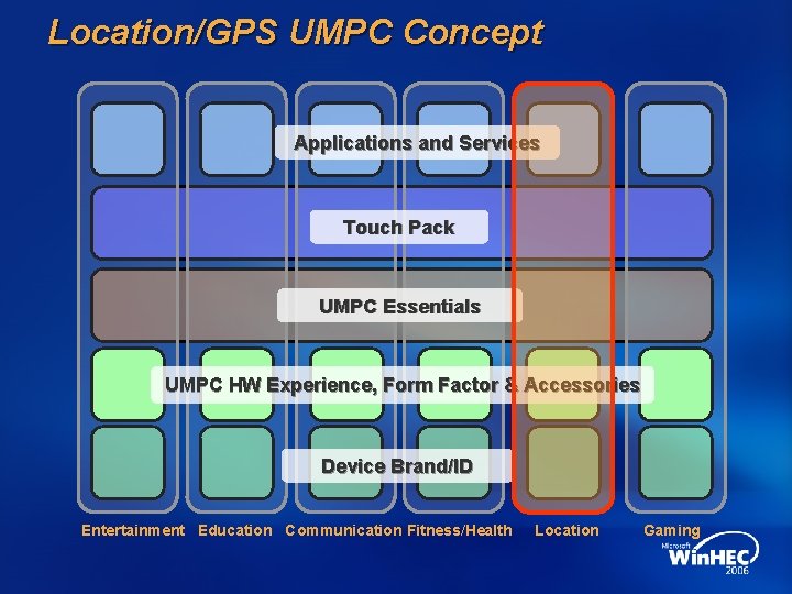 Location/GPS UMPC Concept Applications and Services Touch Pack UMPC Essentials UMPC HW Experience, Form