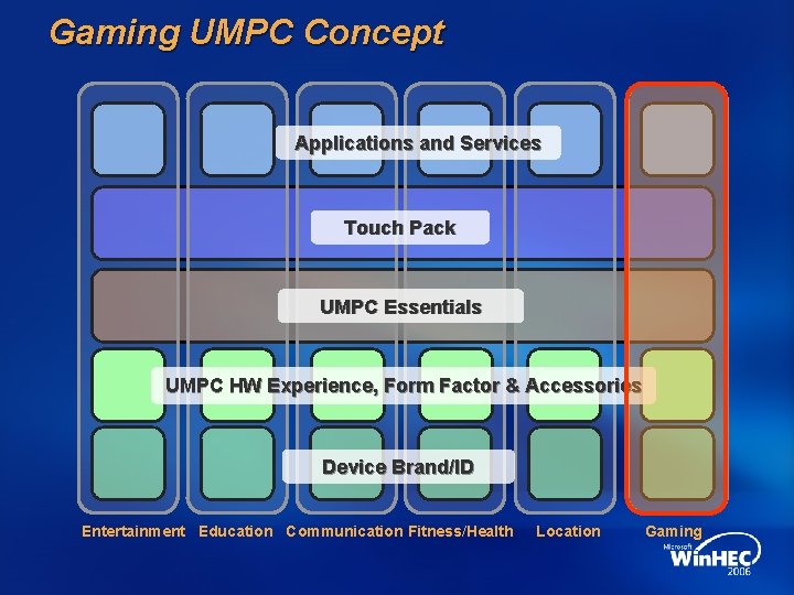 Gaming UMPC Concept Applications and Services Touch Pack UMPC Essentials UMPC HW Experience, Form