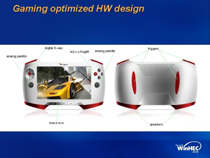 Gaming optimized HW design digital 8 -way a, b, x, y toggle analog paddle