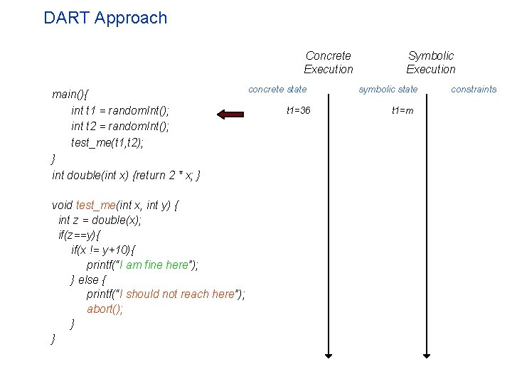 DART Approach Concrete Execution main(){ int t 1 = random. Int(); int t 2