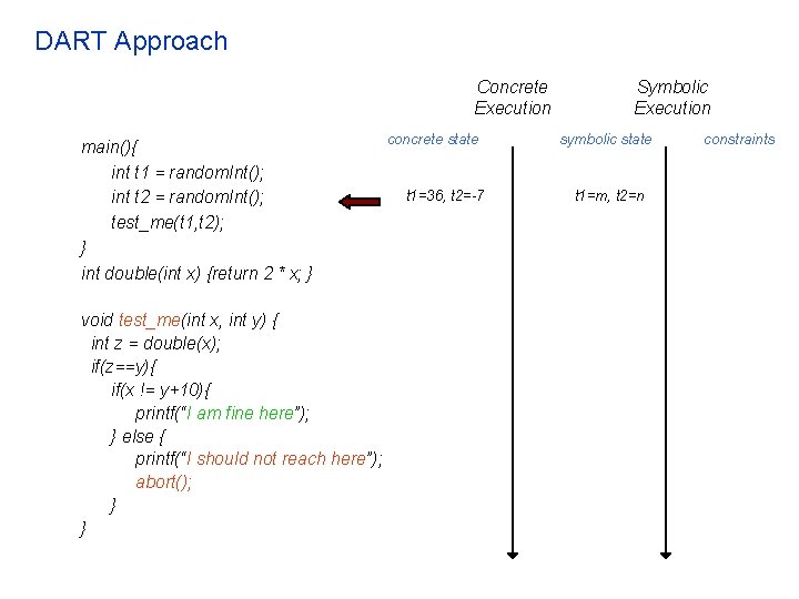 DART Approach Concrete Execution main(){ int t 1 = random. Int(); int t 2