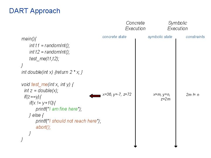 DART Approach Concrete Execution main(){ int t 1 = random. Int(); int t 2