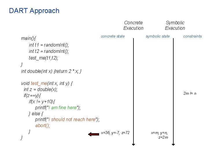 DART Approach Concrete Execution main(){ int t 1 = random. Int(); int t 2