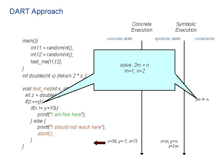 DART Approach Concrete Execution main(){ int t 1 = random. Int(); int t 2
