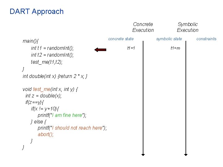 DART Approach Concrete Execution main(){ int t 1 = random. Int(); int t 2