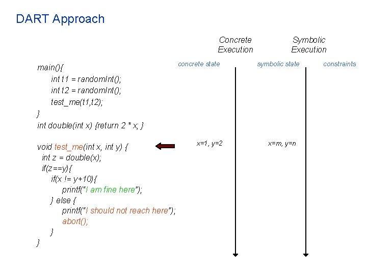 DART Approach Concrete Execution main(){ int t 1 = random. Int(); int t 2