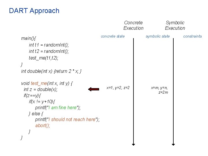 DART Approach Concrete Execution main(){ int t 1 = random. Int(); int t 2