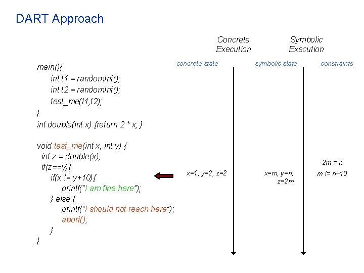 DART Approach Concrete Execution main(){ int t 1 = random. Int(); int t 2