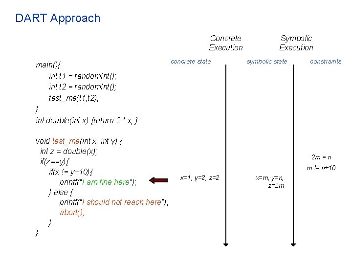 DART Approach Concrete Execution main(){ int t 1 = random. Int(); int t 2