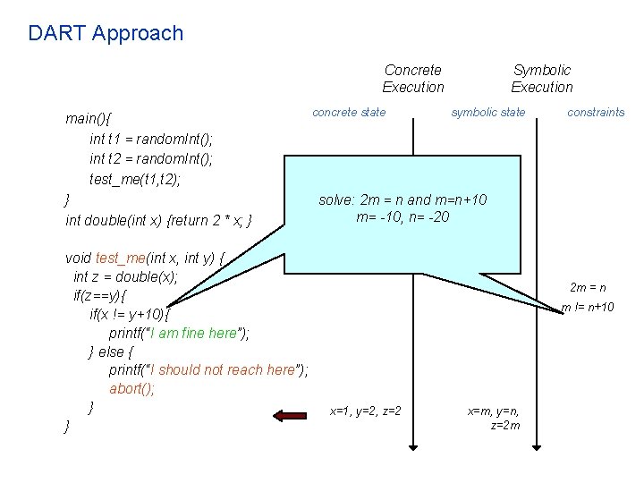 DART Approach Concrete Execution main(){ int t 1 = random. Int(); int t 2