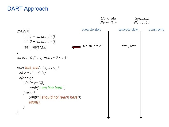 DART Approach Concrete Execution main(){ int t 1 = random. Int(); int t 2