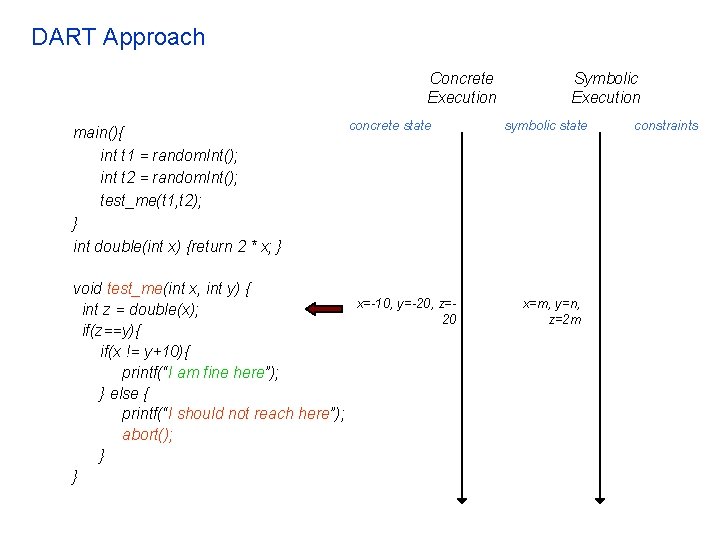 DART Approach Concrete Execution main(){ int t 1 = random. Int(); int t 2
