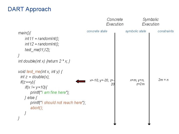 DART Approach Concrete Execution main(){ int t 1 = random. Int(); int t 2