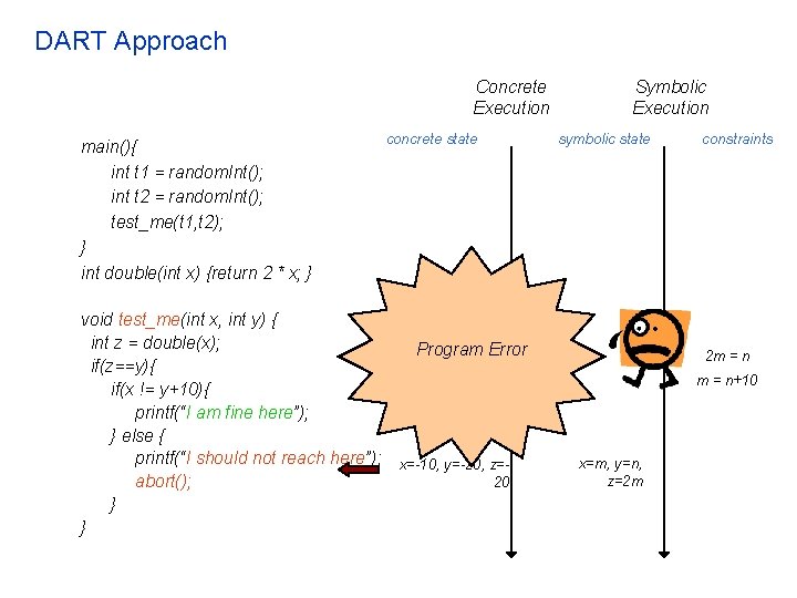 DART Approach Concrete Execution main(){ int t 1 = random. Int(); int t 2
