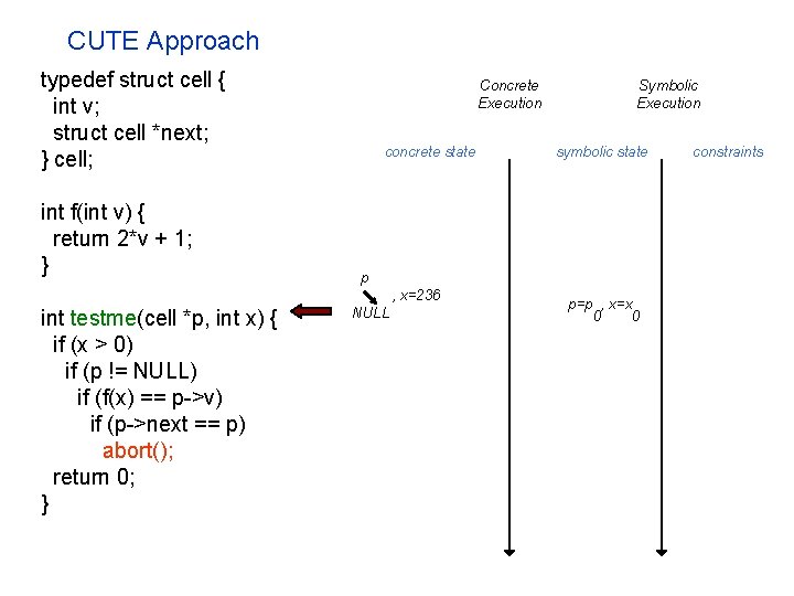 CUTE Approach typedef struct cell { int v; struct cell *next; } cell; int