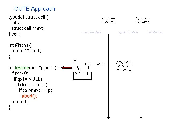 CUTE Approach typedef struct cell { int v; struct cell *next; } cell; int