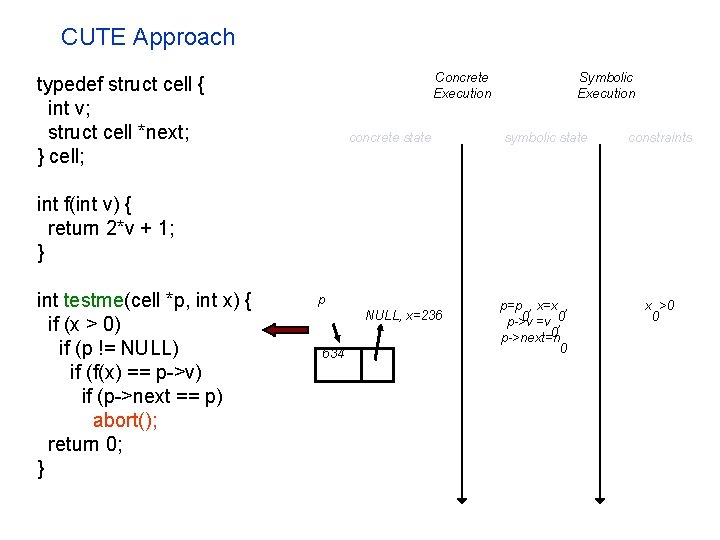 CUTE Approach Concrete Execution typedef struct cell { int v; struct cell *next; }