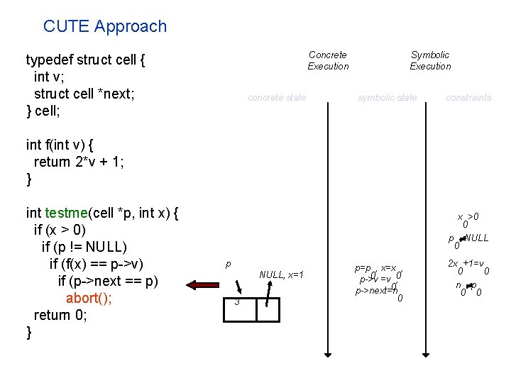 CUTE Approach Concrete Execution typedef struct cell { int v; struct cell *next; }