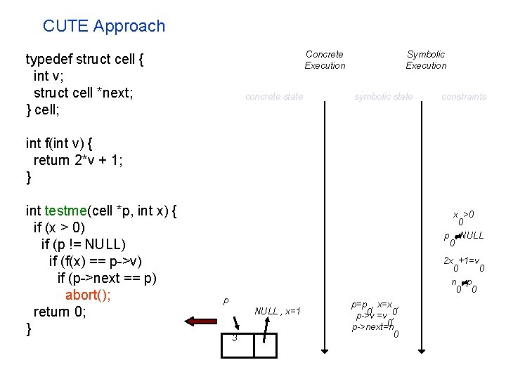 CUTE Approach Concrete Execution typedef struct cell { int v; struct cell *next; }