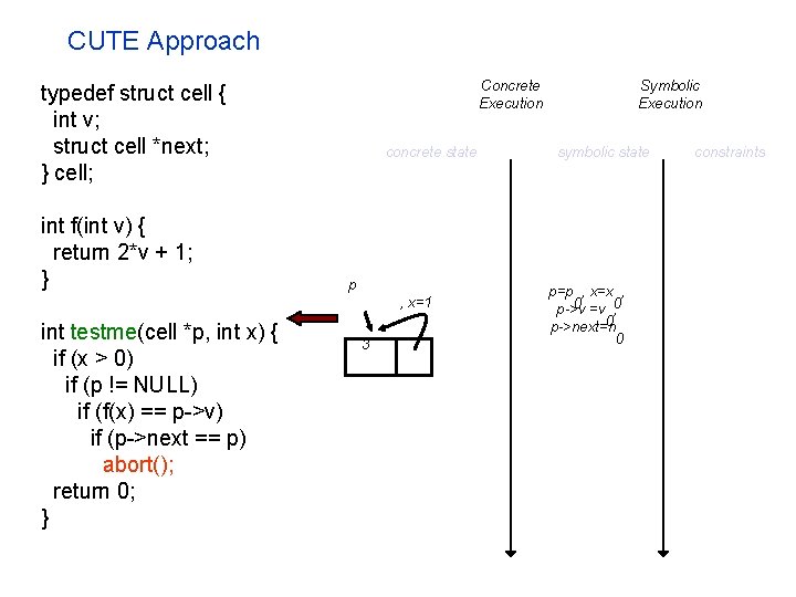 CUTE Approach Concrete Execution typedef struct cell { int v; struct cell *next; }