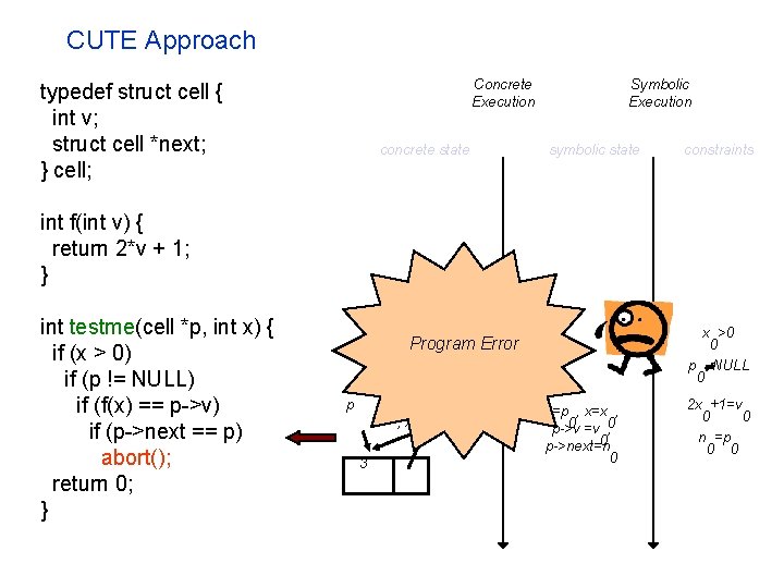 CUTE Approach Concrete Execution typedef struct cell { int v; struct cell *next; }