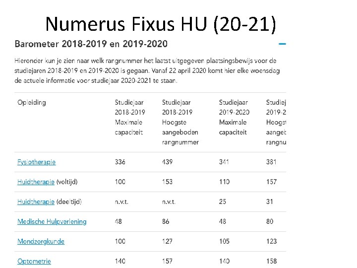Numerus Fixus HU (20 -21) 