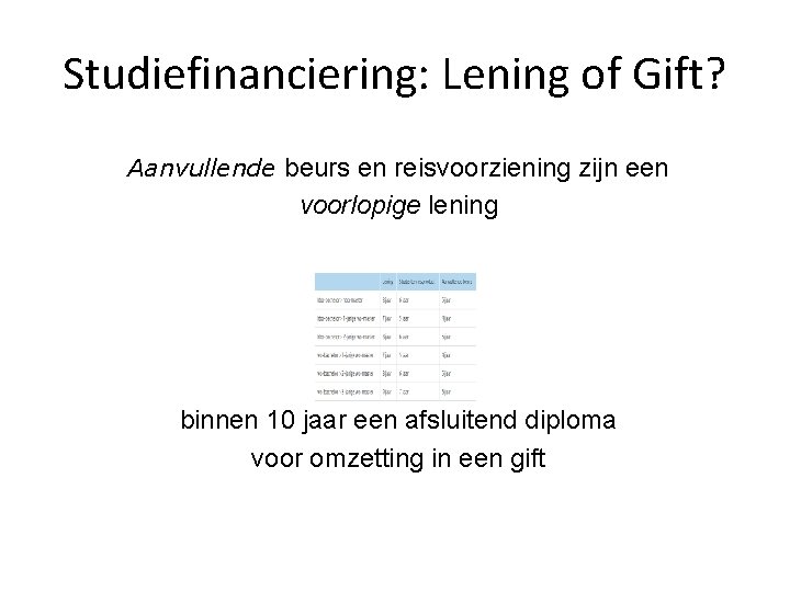 Studiefinanciering: Lening of Gift? Aanvullende beurs en reisvoorziening zijn een voorlopige lening binnen 10